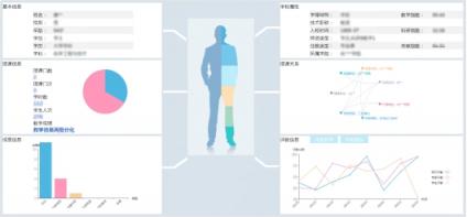 发现最优秀的人，培养更优秀的人：教师画像在高校的分析应用