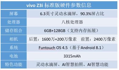 vivo Z3i 标准版全面评测：水滴屏幕彰显时尚，强劲配置带来酣畅体验