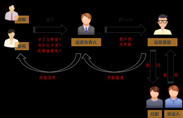 亚马逊大卖家总结的FBA数据实用分析