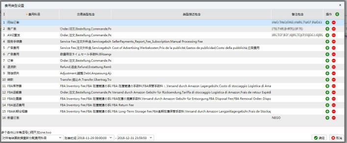 亚马逊大卖家总结的FBA数据实用分析