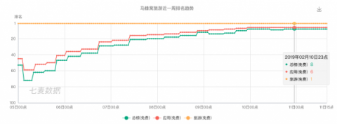 百度9亿红包之后，还是抖音、小红书、马蜂窝陪我们过春节