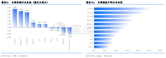 富途证券：短期反弹值得期待，牛市拐点为时尚早