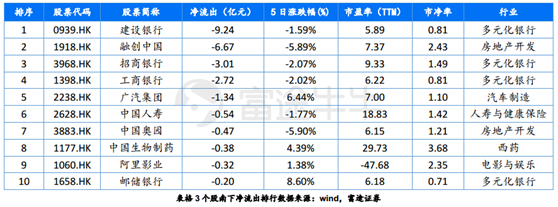 富途证券：短期反弹值得期待，牛市拐点为时尚早