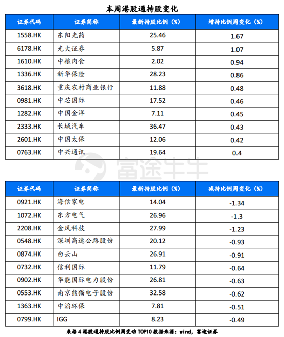 富途证券：短期反弹值得期待，牛市拐点为时尚早