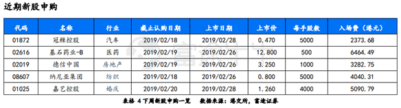 富途证券：短期反弹值得期待，牛市拐点为时尚早