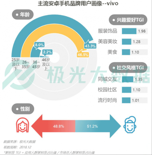 极光大数据：Q4华为销量占比居首位，iPhone连续四季度下滑