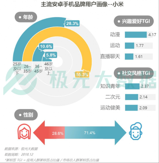 极光大数据：Q4华为销量占比居首位，iPhone连续四季度下滑