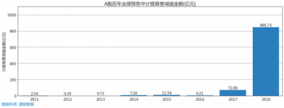 萝卜投研为什么能在66天前监控到商誉减值的滚滚天雷？