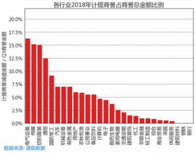 萝卜投研为什么能在66天前监控到商誉减值的滚滚天雷？