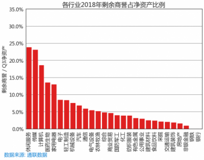 萝卜投研为什么能在66天前监控到商誉减值的滚滚天雷？