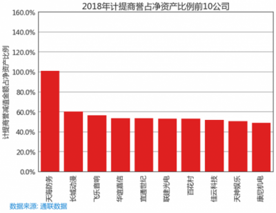 萝卜投研为什么能在66天前监控到商誉减值的滚滚天雷？