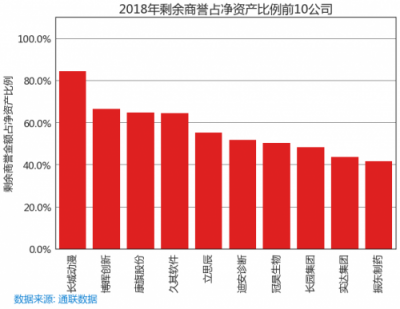 萝卜投研为什么能在66天前监控到商誉减值的滚滚天雷？