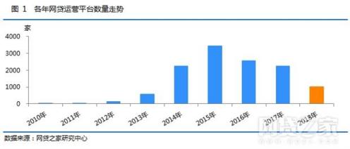 笑脸金融：合规与风控依然是2019年的重中之重