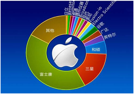 “苏宁式”供应链革新：智慧供应链是怎样打造的？