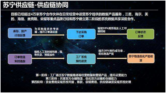 “苏宁式”供应链革新：智慧供应链是怎样打造的？