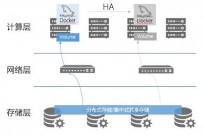 云上未来：沃趣科技数据库融合PaaS云平台建设探索