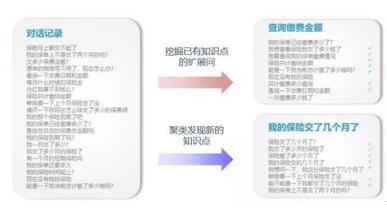 捷通华声重磅发布灵云智能客服9.0，对话更智能，运营更简单