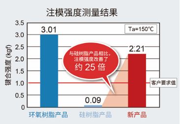 ROHM开发出实现高可靠性的1608尺寸白光贴片LED