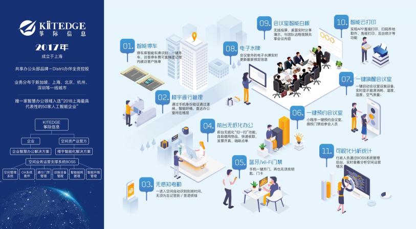 Distrii办伴2019强势启航，空间和科技定制化输出成战略重点