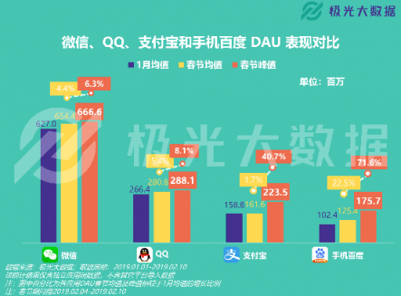 极光大数据：移动网民春节图鉴