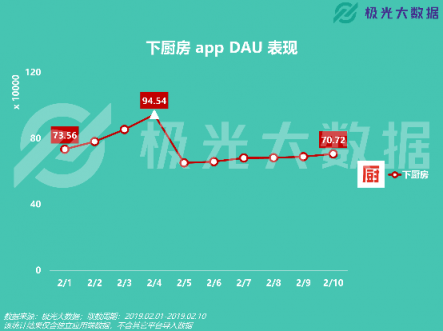 极光大数据：移动网民春节图鉴