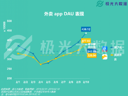 极光大数据：移动网民春节图鉴