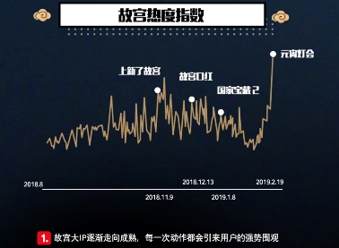 一点资讯《我在一点看故宫》报告:90、00后“故宫粉”占比超6成