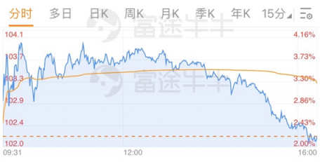 富途证券丨财报简评：无惧零售业寒冬，沃尔玛底气很足