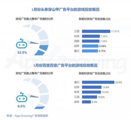 有米AG：2019年1月份手游买量市场分析