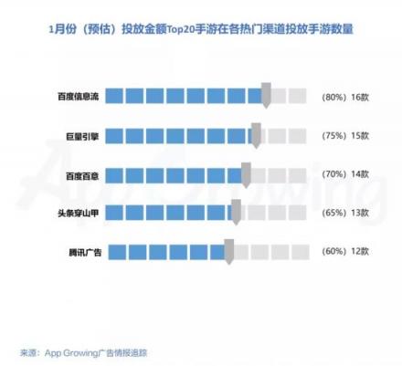 有米AG：2019年1月份手游买量市场分析