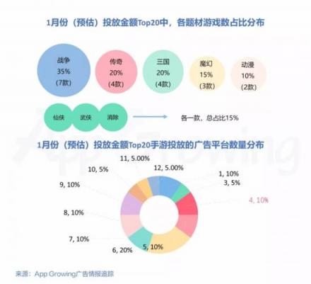 有米AG：2019年1月份手游买量市场分析