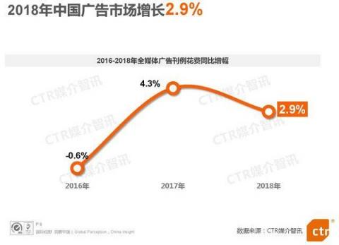 电梯超互联网连续3年广告增速第一，阿里、瑞幸等品牌用案例说话