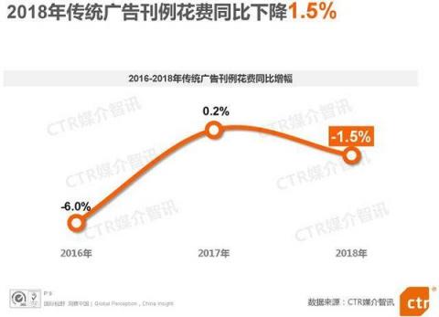 电梯超互联网连续3年广告增速第一，阿里、瑞幸等品牌用案例说话