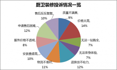 苏宁春装节开幕 “三好一站”成厨卫装修新标配