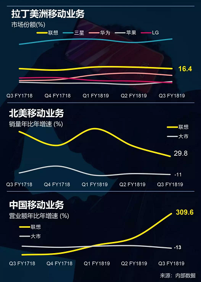 联想参展MWC逐鹿智能物联时代，将揭秘2019重大战略新动向