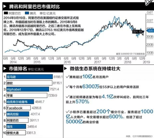 彭博商业周刊：你不知道的腾讯