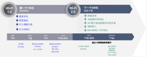 连手机都开始Wi-Fi 6了，看来要换个WiFi 6路由了