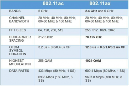 连手机都开始Wi-Fi 6了，看来要换个WiFi 6路由了