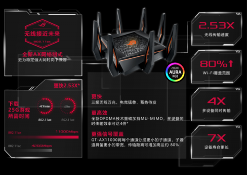 连手机都开始Wi-Fi 6了，看来要换个WiFi 6路由了