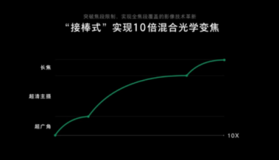 世界移动通信大会，“未来盛宴”谁最惊艳？