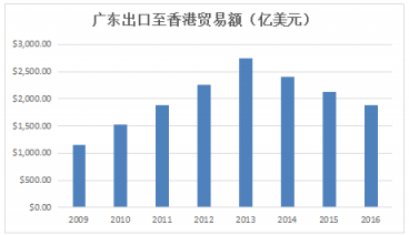 粤港澳大湾区：珠三角物流企业的重大跃升机遇