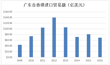 粤港澳大湾区：珠三角物流企业的重大跃升机遇