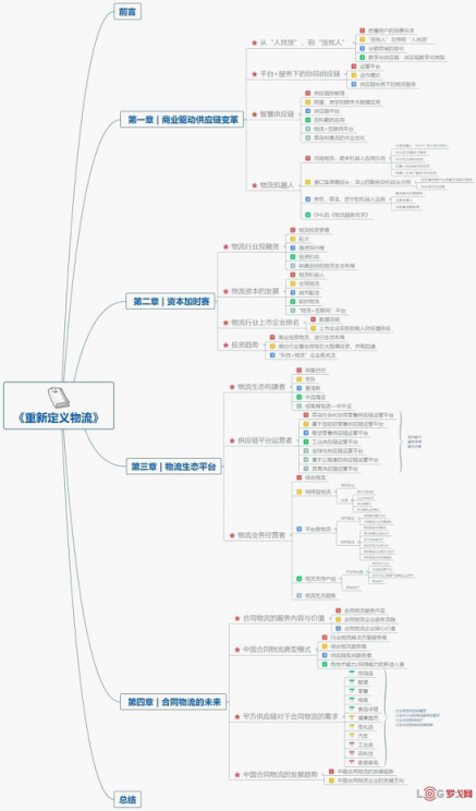 罗戈网水哥：《重新定义物流》共同认知物流变革