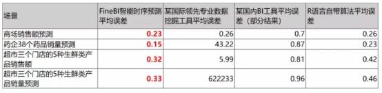 华为云携手帆软，让数据成为企业生产力