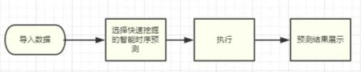 华为云携手帆软，让数据成为企业生产力