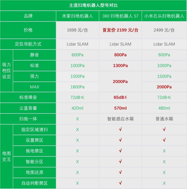 到家只想葛优躺！这款扫地机器人让你从家务中解脱出来