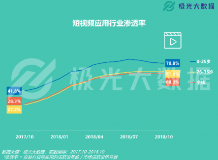 极光大数据：易车APP改版两月DAU增长109%，销售线索提升10倍