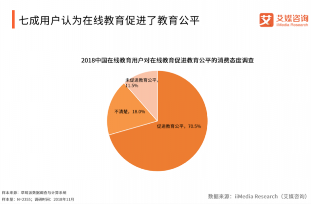 2019年，是在线教育行业的机遇之年？