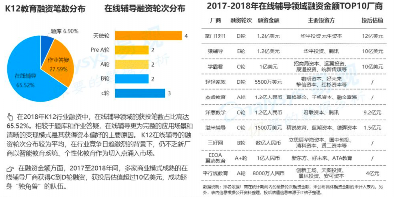 2019年，是在线教育行业的机遇之年？