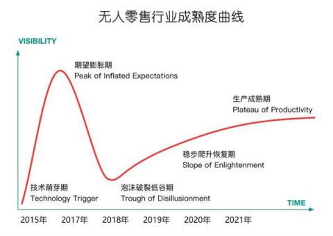 甘来合作伙伴计划，打造无人零售共赢体